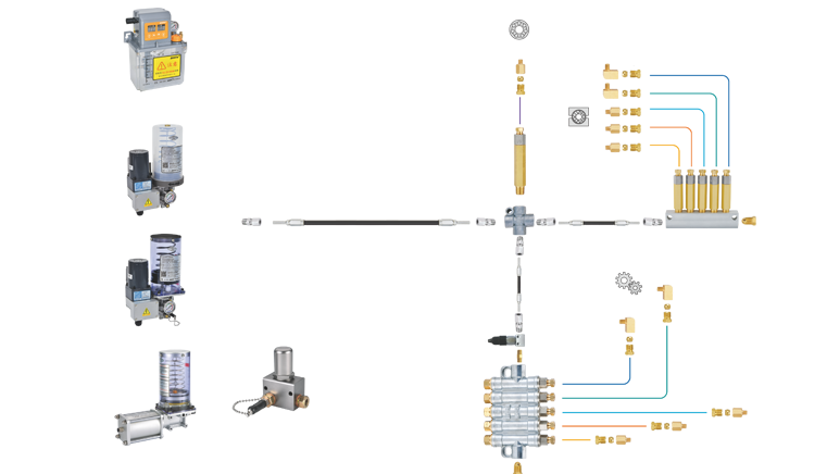 Volumetric centralized grease lubrication system piping diagram