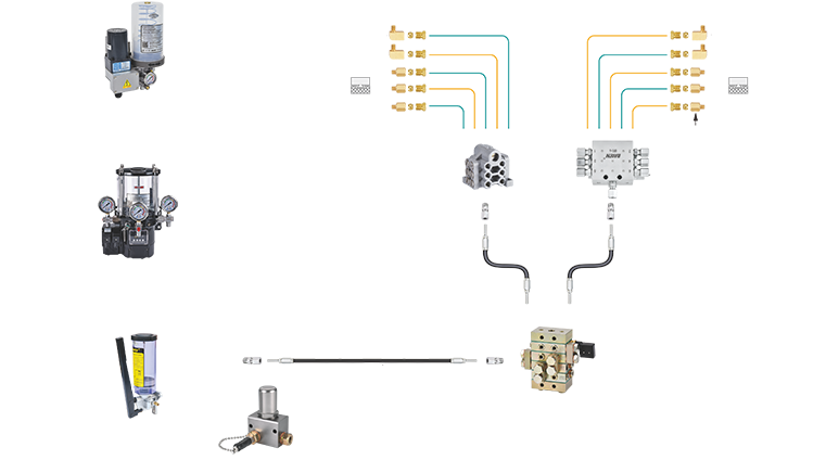 Progressive centralized grease lubrication system piping diagram