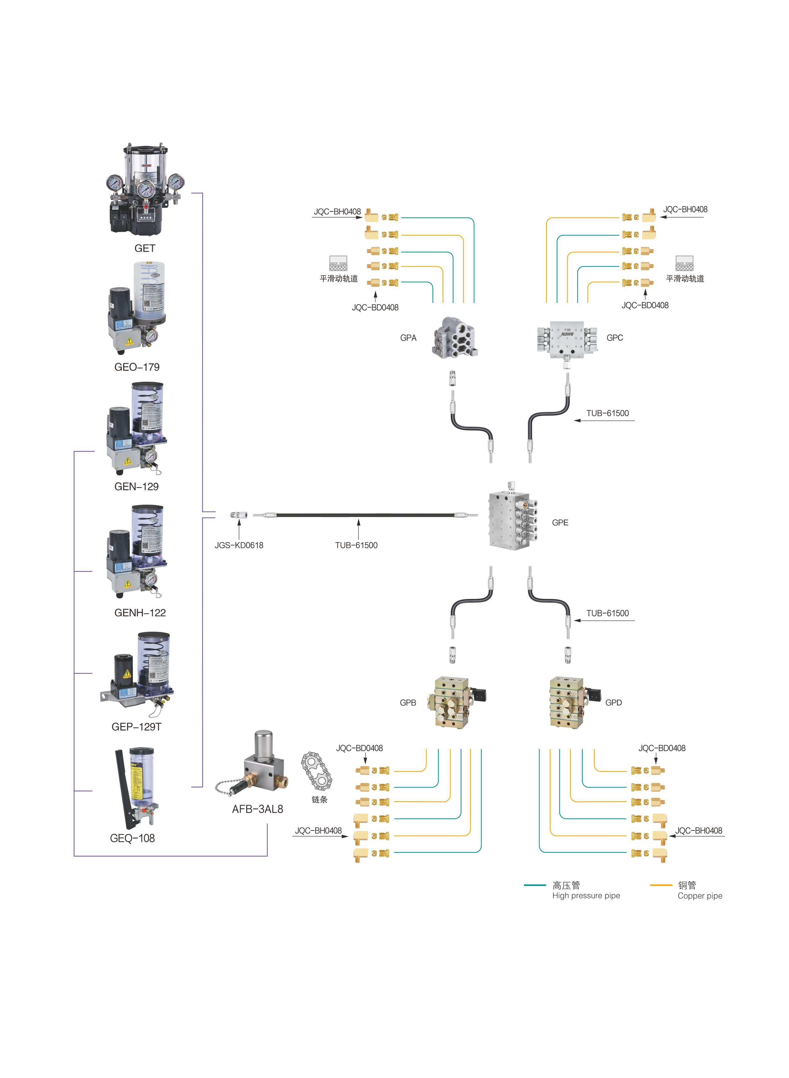 Progressive centralized grease lubrication system piping diagram
